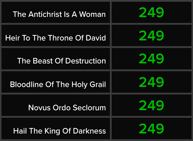 The Antichrist Is A Woman - Heir To The Throne Of David - The Beast Of Destruction - Bloodline Of The Holy Grail - Novus Ordo Seclorum - Hail The King Of Darkness