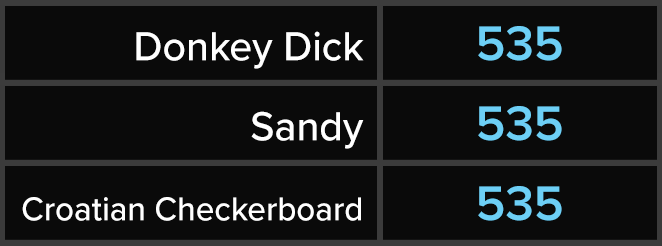 Donkey Dick - Sandy - Croatian Checkerboard