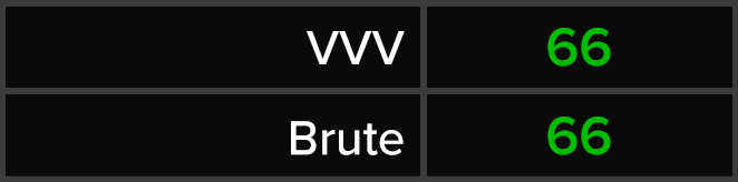 VVV - Brute