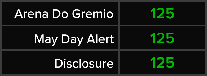 Arena Do Gremio - May Day Alert - Disclosure