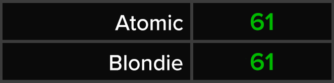 Atomic Blondie