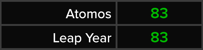 Atomos - Leap Year