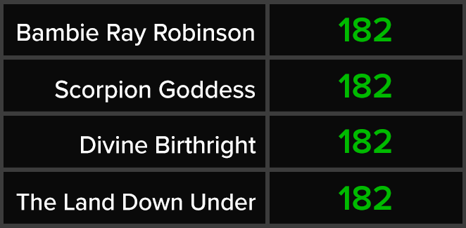 Bambie Ray Robinson - Scorpion Goddess - Divine Birthright - The Land Down Under