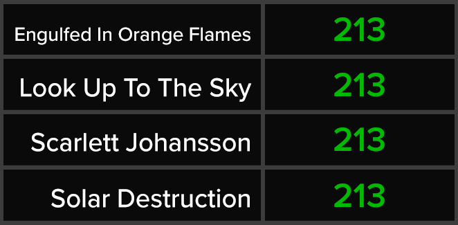 Engulfed In Orange Flames - Look Up To The Sky - Scarlett Johansson - Solar Destruction
