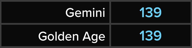 Gemini - Golden Age