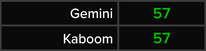 Gemini - Kaboom