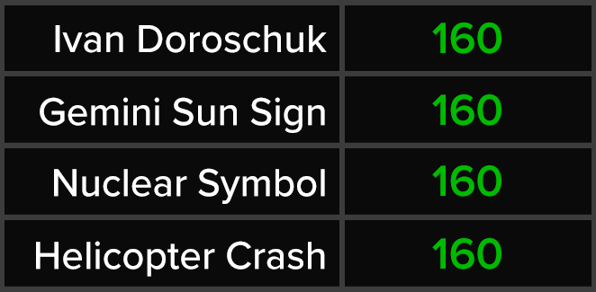Ivan Doroschuk - Gemini Sun Sign - Nuclear Symbol - Helicopter Crash