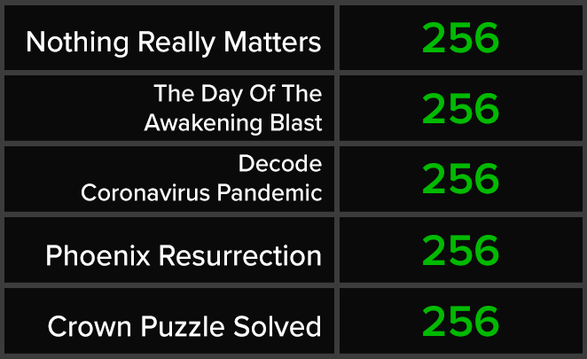 Nothing Really Matters - Coronavirus Pandemic - Phoenix Resurrection - Crown