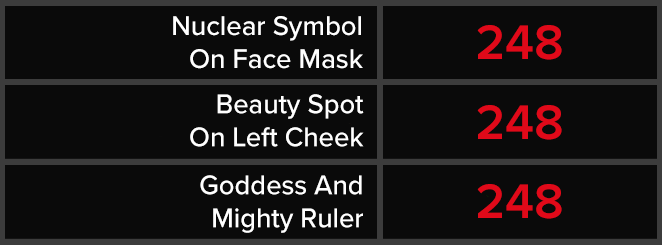 Nuclear Symbol On Face Mask - Beauty Spot On Left Cheek - Goddess And Mighty Ruler