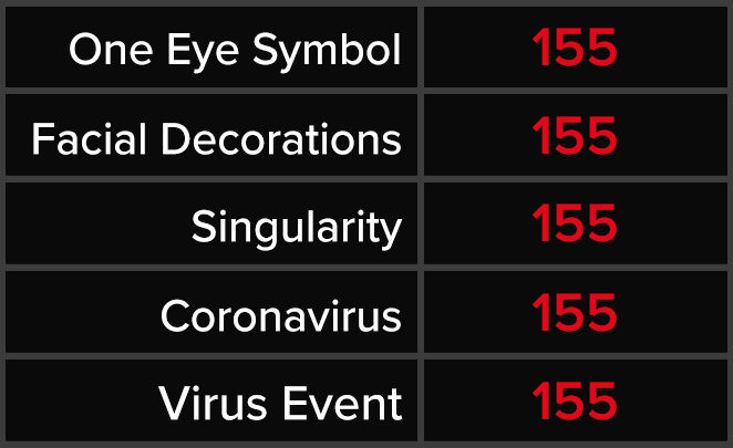 One Eye Symbol - Facial Decorations - Singularity - Coronavirus - Virus Event