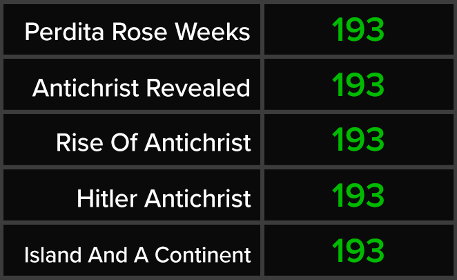 Perdita Rose Weeks - Antichrist Revealed - Rise Of Antichrist - Hitler Antichrist - Island And A Continent