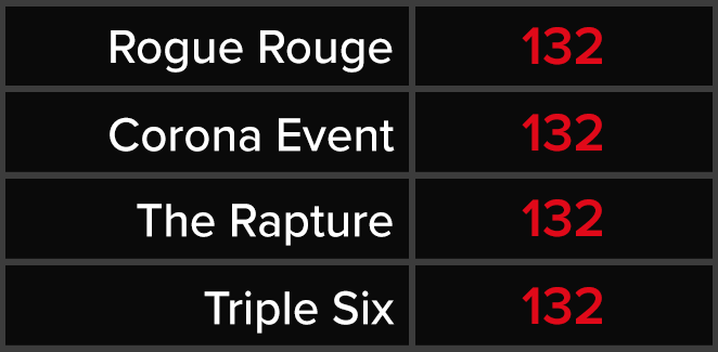 Rogue Rouge - Corona Event - The Rapture - Triple Six