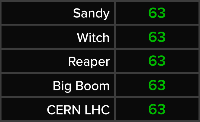 Sandy - Witch - Reaper - Big Boom - CERN LHC