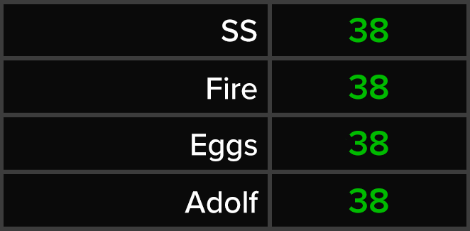 SS - Fire - Eggs - Adolf