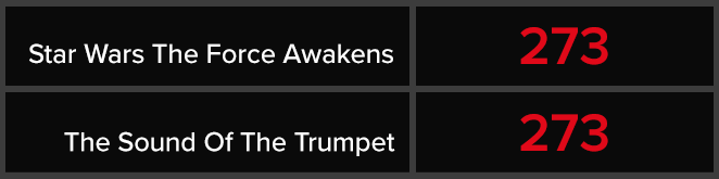 Star Wars - The Force Awakens - The Sound Of The Trumpet