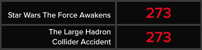 Star Wars - The Force Awakens - The Large Hadron Collider Accident