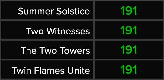 Summer Solstice - Two Witnesses - The Two Towers - Twin Flames Unite