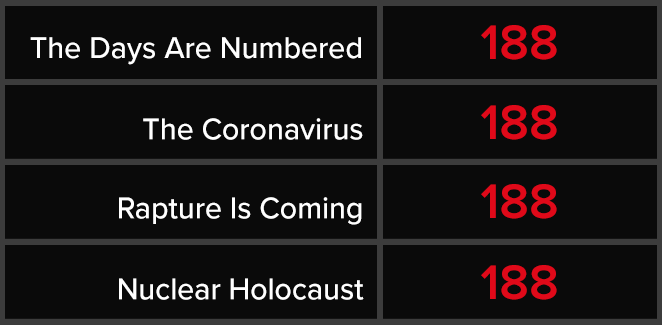 The Days Are Numbered - The Coronavirus - Rapture Is Coming - Nuclear Holocaust