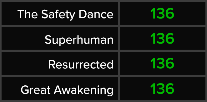 The Safety Dance - Superhuman - Resurrected - Great Awakening