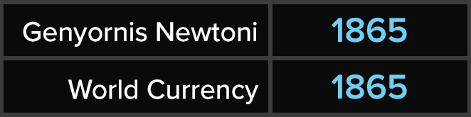 Genyornis Newtoni - World Currency