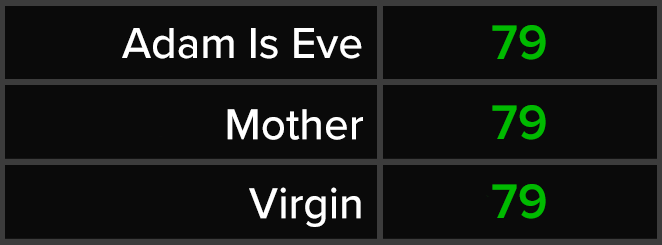 Adam Is Eve - Mother - Virgin