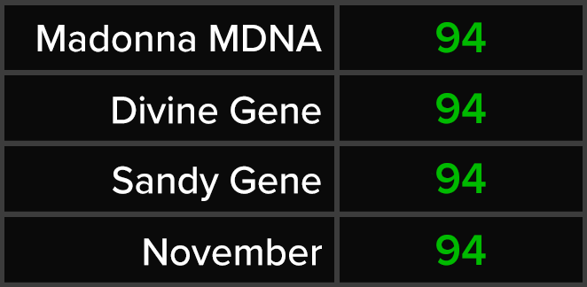 Madonna MDNA - Divine Gene - Sandy Gene - November