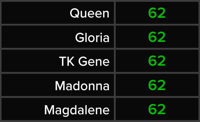 Queen - Gloria - TK Gene - Madonna - Magdalene