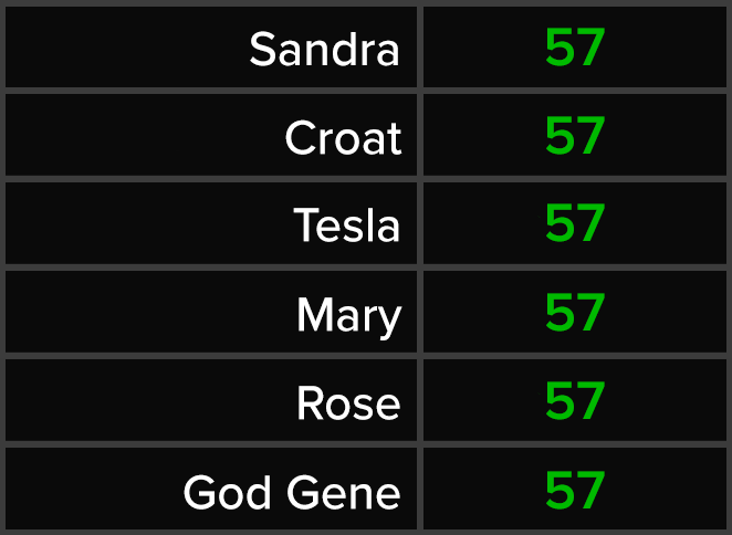 Sandra - Croat - Tesla - Mary - Rose - God Gene