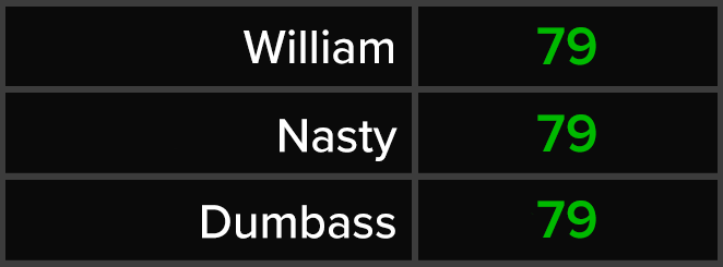 William - Nasty - Dumbass