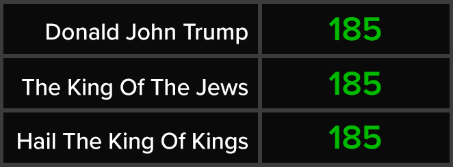 Donald John Trump - The King Of The Jews - Hail The King Of Kings