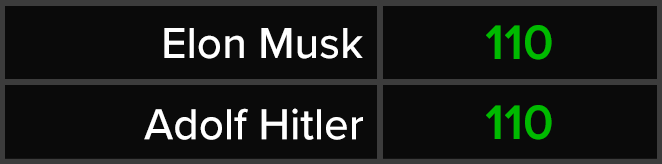 Elon Musk - Adolf Hitler