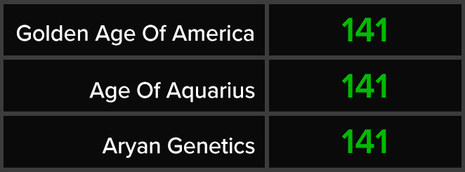 Golden Age Of America - Age Of Aquarius - Aryan Genetics