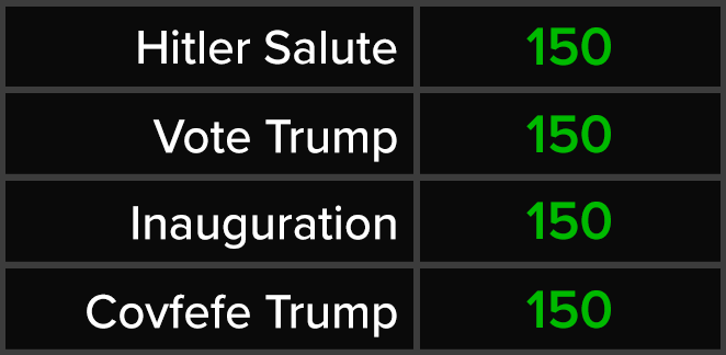 Hitler Salute - Vote Trump - Inauguration - Covfefe Trump