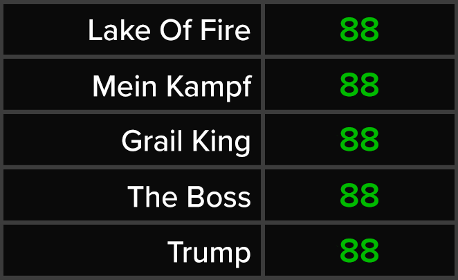 Lake Of Fire - Mein Kampf - Grail King - The Boss - Trump