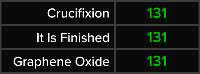 Crucifixion - It Is Finished - Graphene Oxide