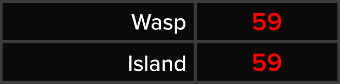 Wasp - Island